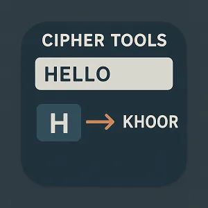 Input box showing text shifting for Caesar Cipher