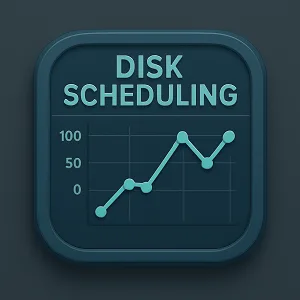 Line graph showing disk arm movement